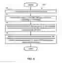Fig. 10 - METHOD AND APPARATUS FOR TTI (TRANSMISSION TIME INTERVAL) BUNDLING FOR SMALL CELL ENHANCEMENTS IN A WIRELESS COMMUNICATION SYSTEM