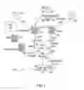 Fig. 02 - SYSTEM AND METHOD PROVIDING FIXED MOBILE CONVERGENCE VIA BONDED SERVICES