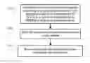Fig. 01 - Resource allocation method, radio network controller, and base station