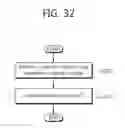 Fig. 33 - Method and device for transmitting uplink control information in wireless communication system