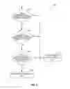 Fig. 08 - Methods and apparatus for clear channel assessment