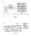 Fig. 04 - Ratio resource sharing and contention scheme for device-to-device communication in white space spectrum bands
