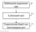 Fig. 01 - Method and base station for determining size of transmission blocks in subframe