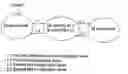 Fig. 01 - Method and arrangement for relaying in case of extension areas having uplink/downlink imbalance