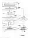 Fig. 04 - Method and arrangement for relaying in case of extension areas having uplink/downlink imbalance