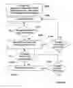 Fig. 05 - Method and arrangement for relaying in case of extension areas having uplink/downlink imbalance