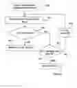 Fig. 07 - Method and arrangement for relaying in case of extension areas having uplink/downlink imbalance