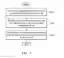 Fig. 05 - Method for coordinating beacon transmission times in wireless local area network and communications system utilizing the same