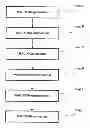 Fig. 01 - Method of changing the operation of wireless network nodes