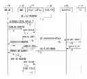 Fig. 01 - Short message service (SMS) over SGs