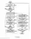 Fig. 04 - Method for configuring wireless local area network in wireless metropolitan area network and wireless communication system supporting the same