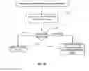 Fig. 32 - Method and apparatus for multicast packet reception