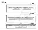 Fig. 01 - Routing aggregation and prefix delegation