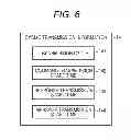 Fig. 07 - Industrial network apparatus and data communication method