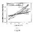 Fig. 05 - Wireless sensor for rotating elements