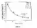 Fig. 07 - Wireless sensor for rotating elements