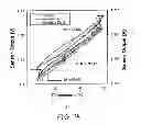 Fig. 08 - Wireless sensor for rotating elements