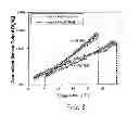 Fig. 10 - Wireless sensor for rotating elements