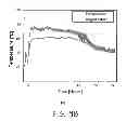 Fig. 12 - Wireless sensor for rotating elements