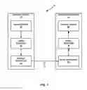 Fig. 02 - Advanced depth inter coding based on disparity of depth blocks