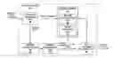 Fig. 01 - Context reduction for context adaptive binary arithmetic coding