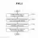 Fig. 02 - Method for image prediction of multi-view video codec and computer readable recording medium therefor