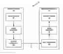 Fig. 01 - Parallel derived disparity vector for 3D video coding with neighbor-based disparity vector derivation