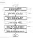 Fig. 12 - MOVING PICTURE CODING DEVICE, MOVING PICTURE CODING METHOD AND MOVING PICTURE CODING PROGRAM, AND MOVING PICTURE DECODING DEVICE, MOVING PICTURE DECODING METHOD AND MOVING PICTURE DECODING PROGRAM