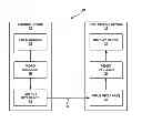 Fig. 01 - Hypothetical reference decoder model and conformance for cross-layer random access skipped pictures
