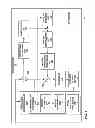 Fig. 04 - Hypothetical reference decoder model and conformance for cross-layer random access skipped pictures
