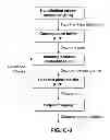 Fig. 07 - Hypothetical reference decoder model and conformance for cross-layer random access skipped pictures