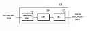 Fig. 01 - Encoding and decoding image using sample adaptive offset with start band indicator