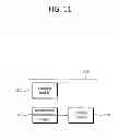 Fig. 12 - Encoding and decoding image using sample adaptive offset with start band indicator