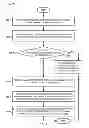Fig. 10 - Extracting zero cross information in a powerline communication device