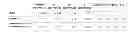 Fig. 01 - Codeword Structure For Multi-Structured Codebooks