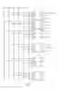 Fig. 02 - Shift register circuit and driving method thereof