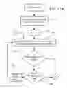 Fig. 11 - Partial CipherText updates using variable-length segments delineated by pattern matching and encrypted by fixed-length blocks