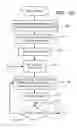 Fig. 13 - Partial CipherText updates using variable-length segments delineated by pattern matching and encrypted by fixed-length blocks