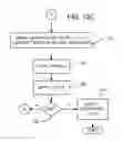 Fig. 15 - Partial CipherText updates using variable-length segments delineated by pattern matching and encrypted by fixed-length blocks