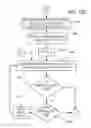 Fig. 18 - Partial CipherText updates using variable-length segments delineated by pattern matching and encrypted by fixed-length blocks