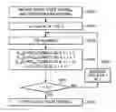 Fig. 01 - Apparatus and method for performing compression operation in hash algorithm
