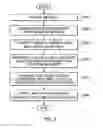 Fig. 04 - Apparatus and method for performing compression operation in hash algorithm
