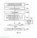 Fig. 05 - Apparatus and method for performing compression operation in hash algorithm