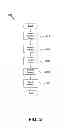 Fig. 04 - Method for identifying fingerprints through numeric representation