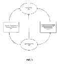 Fig. 29 - Methods of Predicting Musculoskeletal Disease