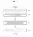 Fig. 09 - Image processing method and apparatus