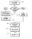 Fig. 01 - Image capture and identification system and process