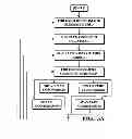 Fig. 04 - Image capture and identification system and process