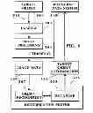 Fig. 08 - Image capture and identification system and process