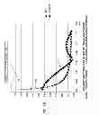 Fig. 07 - Methods and apparatus for increasing accuracy of RMS measurements of signals with a high crest factor